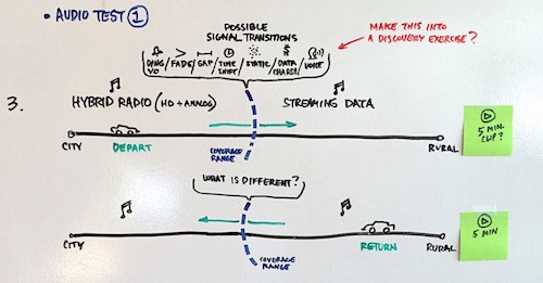 Kickoff Workshop: The Station Following UX Challenge