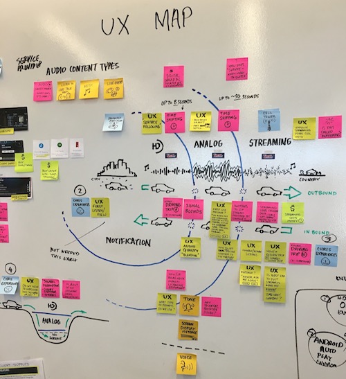 Kickoff Workshop: UX Map