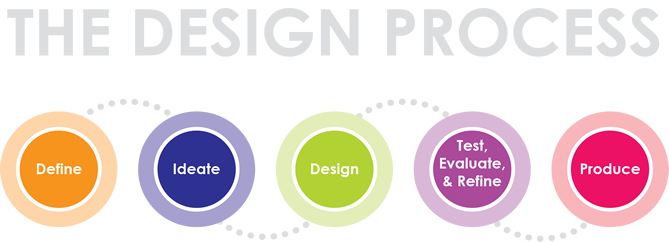 Design Process Graphic