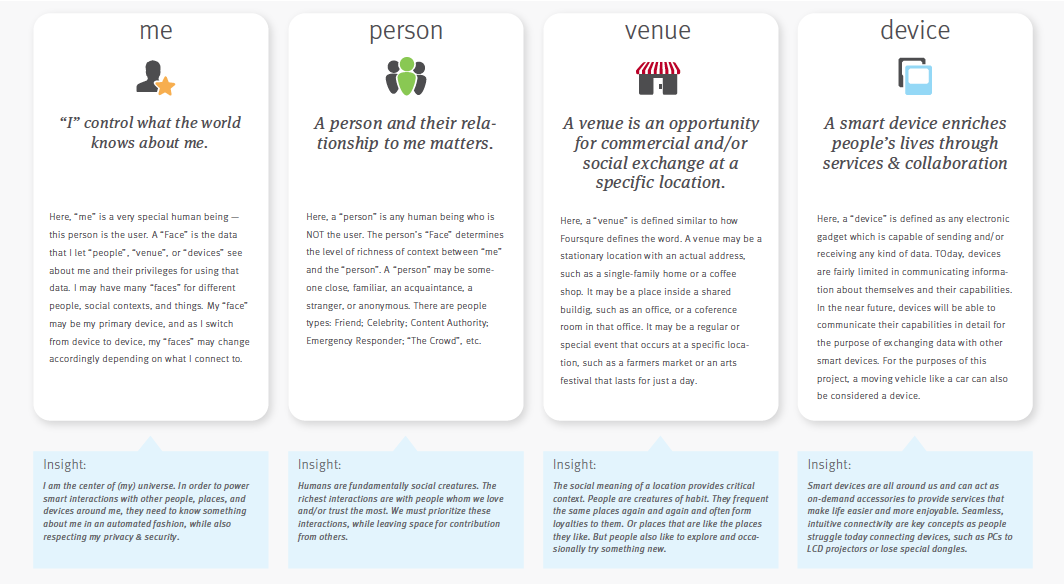 Context Framework: 4 Key Objects